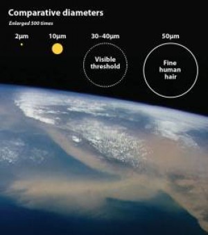El Polvo Que Calienta Es Más Abundante en la Atmósfera Que el Polvo Que Enfría