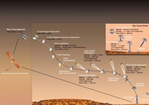 Confirmado: La sonda Mars Express participará en el aterrizaje de Curiosity en Marte
