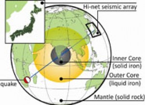 Estudiando el corazón del mundo