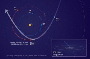 Un cometa envolverá Marte en octubre y comprometerá las misiones en su órbita