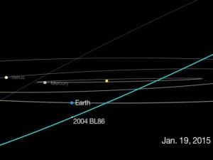 Asteroide 2004 BL86 Rozará hoy la Tierra