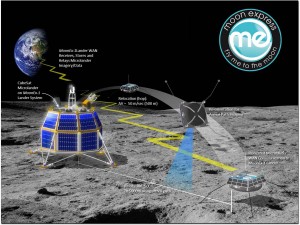 Moon Express, la primer Empresa Privada en la Luna