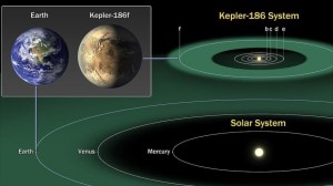 Hallan un planeta donde se puede vivir como en la Tierra