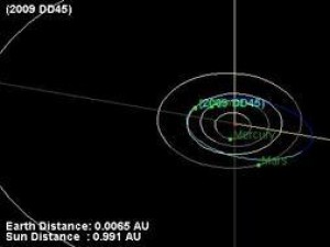 Un asteroide sobrevuela la Tierra siete veces más cerca que la Luna 