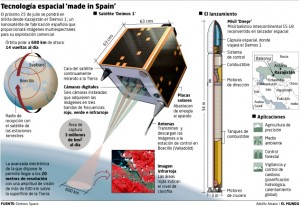 Deimos-1 velará por el medio ambiente desde el espacio a partir del miércoles
