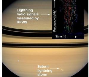La Tormenta más larga de la Galaxia